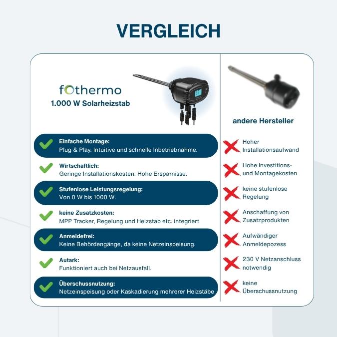 1.000 W Solarheizstab